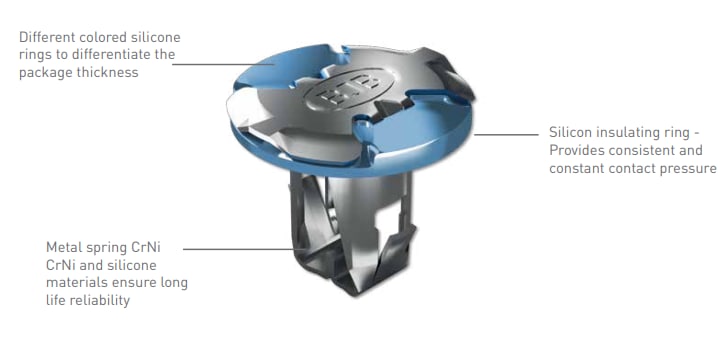 BJB P2F Fixing Elements for LED PCBs